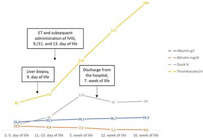 Premature birth associated with a favorable course in gestational alloimmune liver disease (GALD): A case report